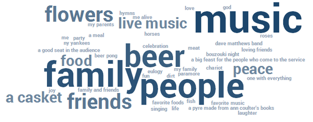 funeral_personalization_stats_2