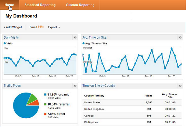 google-analytics